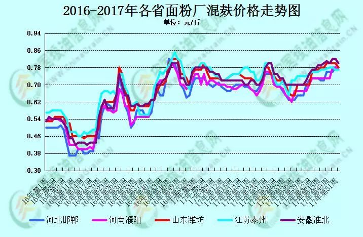 麸皮行情入门指南，分析与操作策略