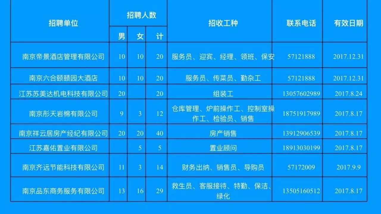 南京最新招聘信息更新通知