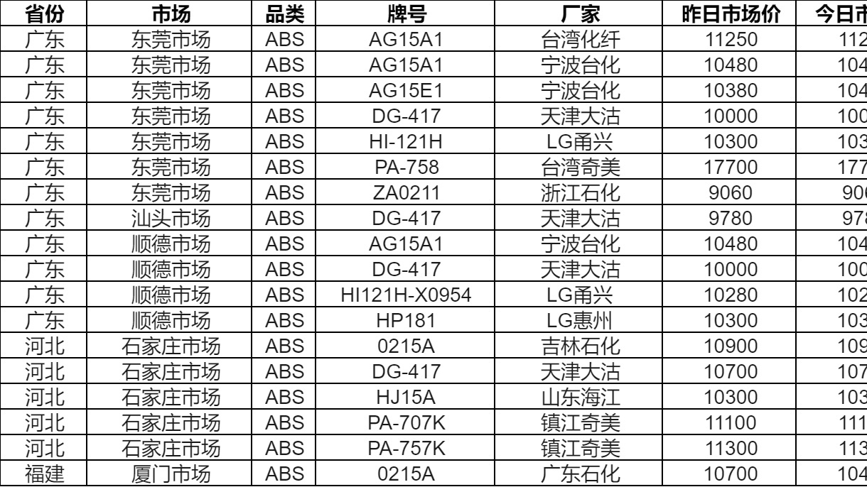 塑料ABS最新价格动态，市场走势、影响因素与案例分析