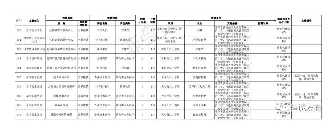 阜宁最新招聘信息全面概览