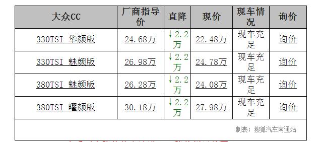 大众CC最新价格及性价比深度解析，豪华轿车的明智之选