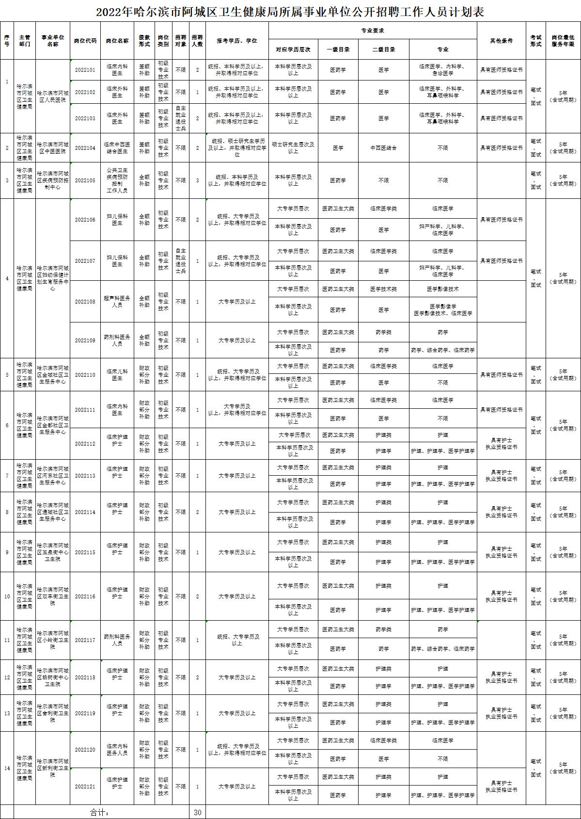 阿城最新招聘信息汇总