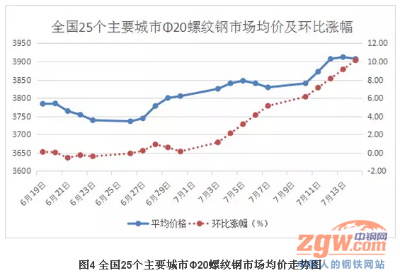 防水材料