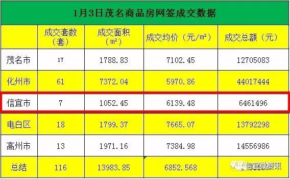 高州最新二手房，开启自然美景探索之旅