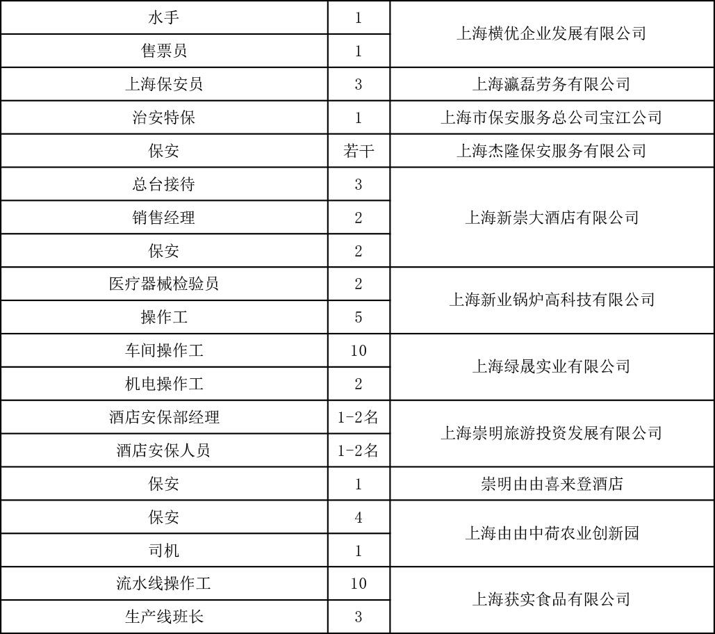 崇明最新招聘，与自然和谐共融，寻找内心宁静之旅