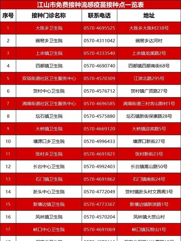 重磅预警，2025年流感来袭，你准备好了吗？
