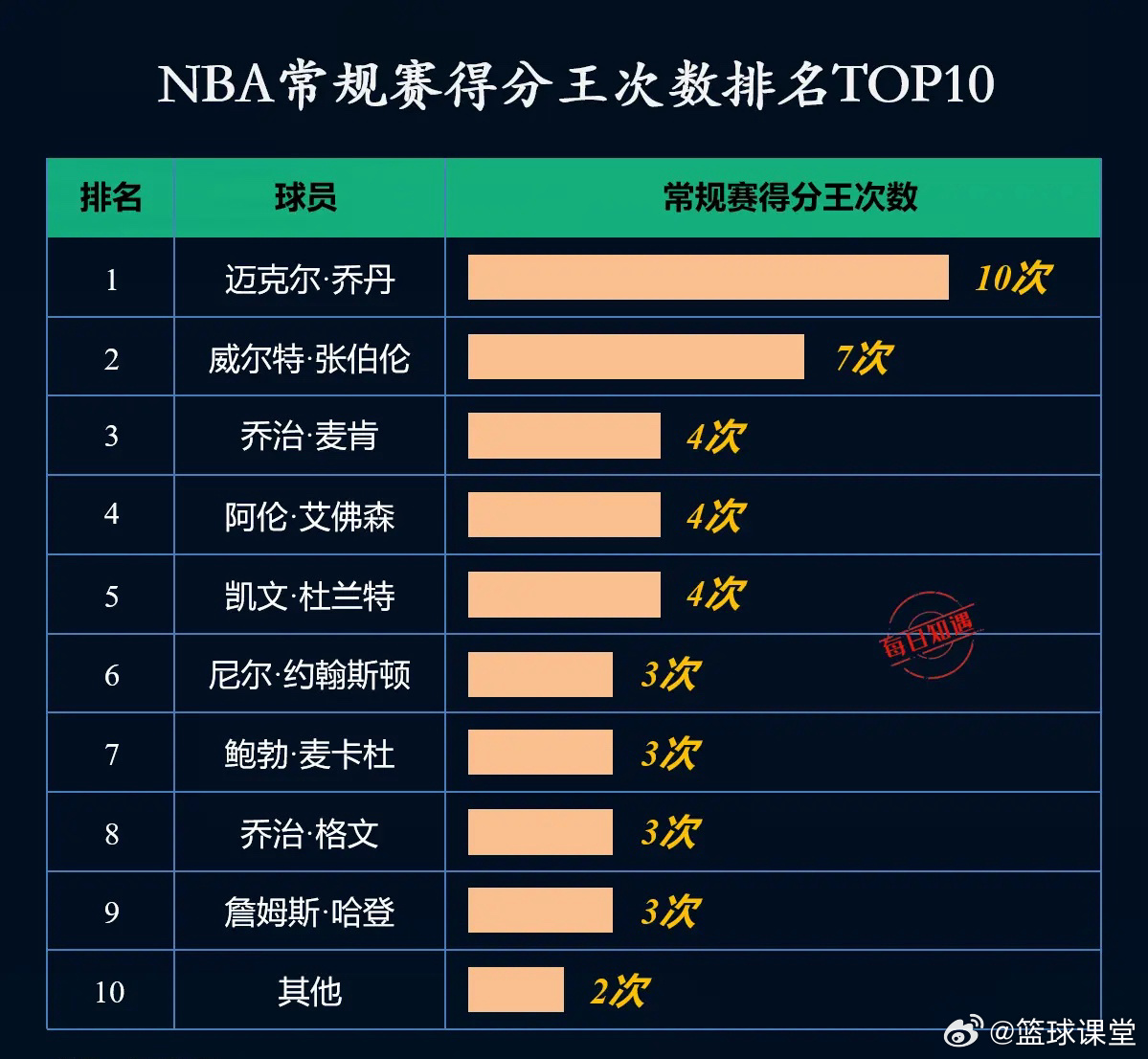 NBA总得分榜，时代的印记，荣耀的见证（最新排名）
