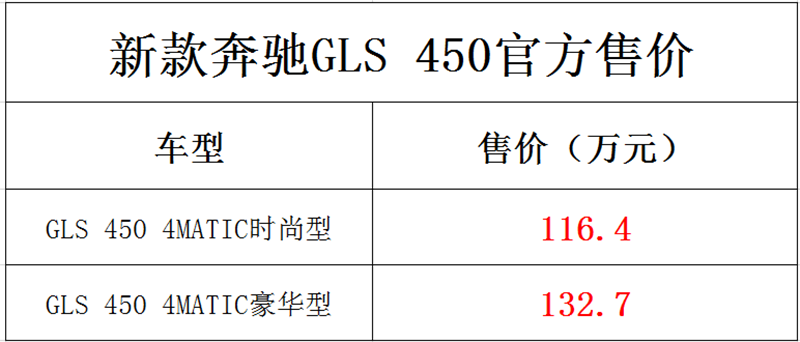 奔驰gls450最新报价