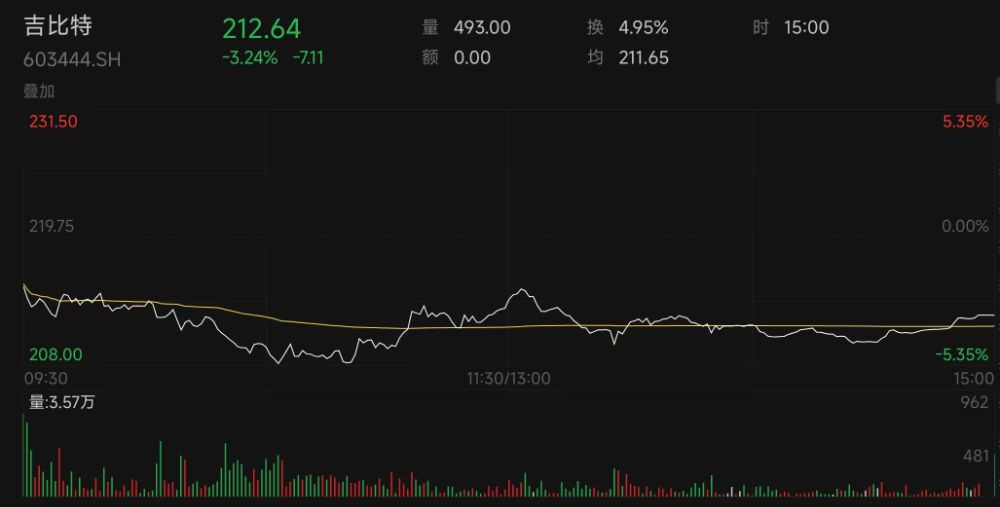 吉比特股票最新动态与行业趋势及公司前景展望分析