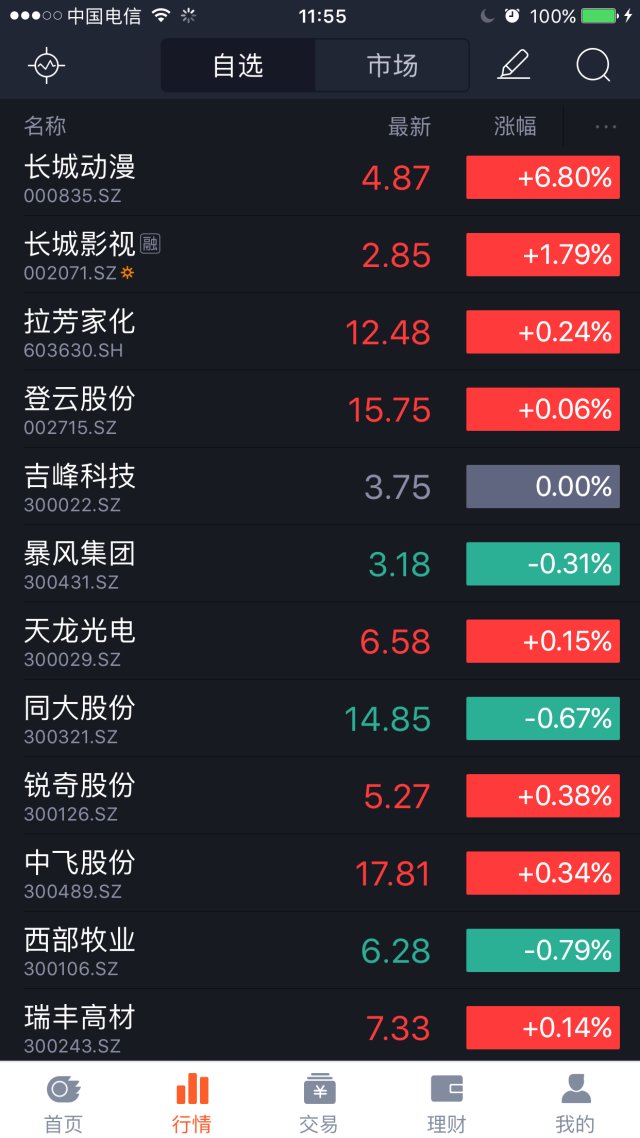 长城动漫股票最新动态报道