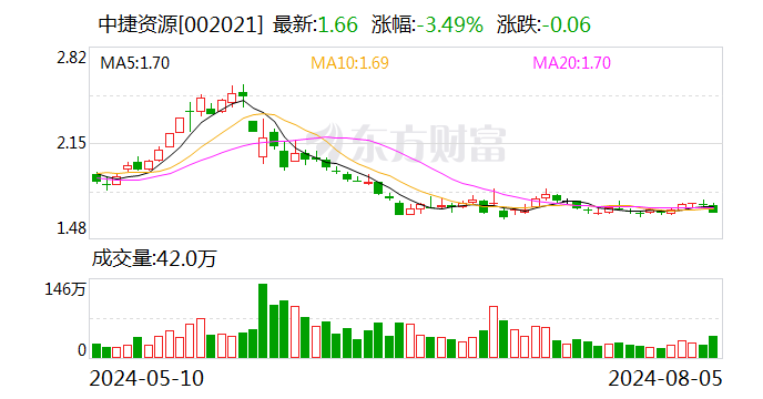 中捷资源最新消息解读及分析报告📊📢
