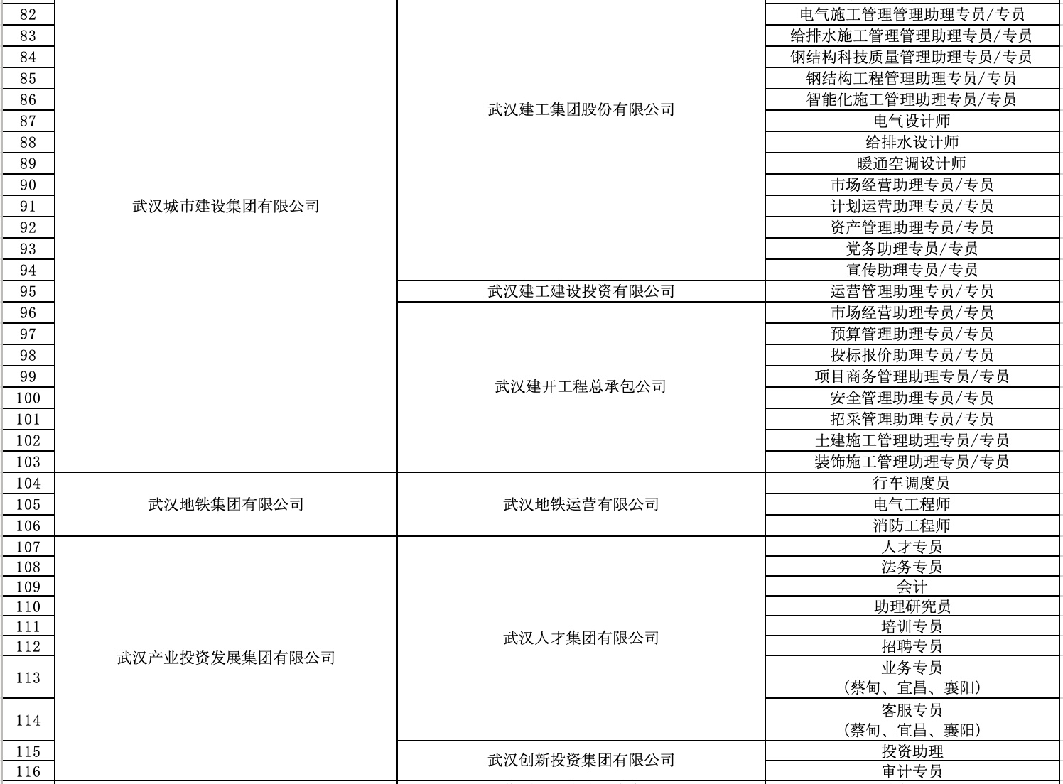 武汉武广最新招聘信息发布✨
