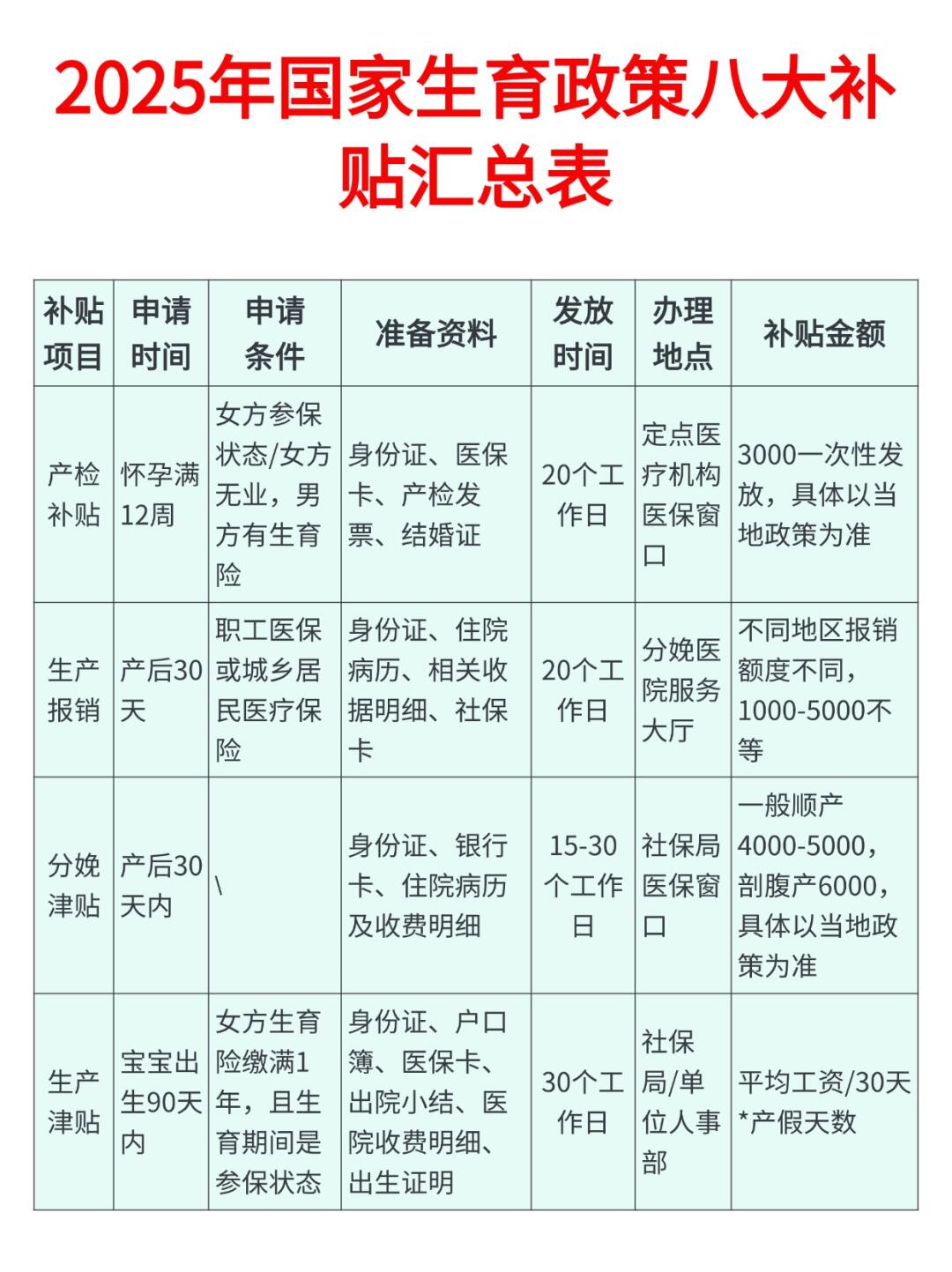 生育津贴政策2025最新动态，温馨故事与最新政策解读