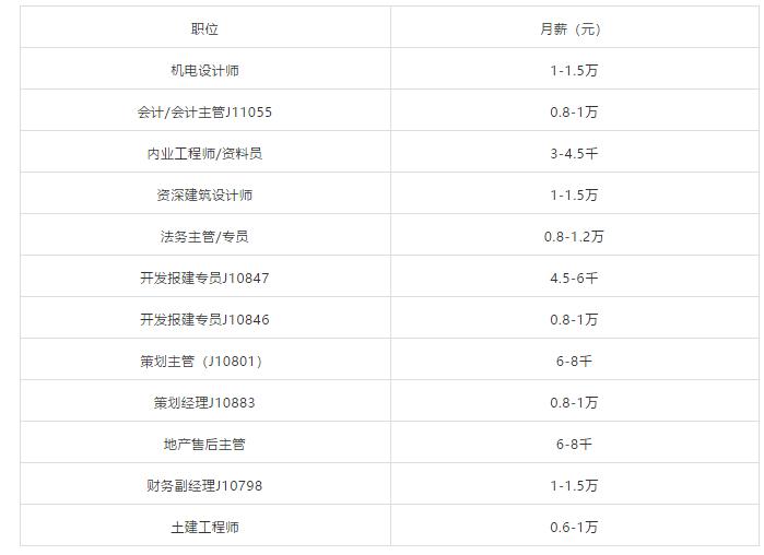 2025珠海平沙最新招聘，引领科技招聘风潮，开启未来职业新篇章