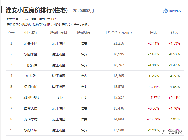 淮安鑫景湾最新房价探析与概述
