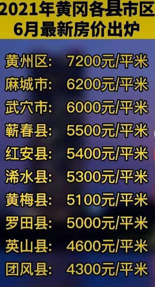 黄冈黄州房价最新动态，市场走势、热门区域与购房指南全解析