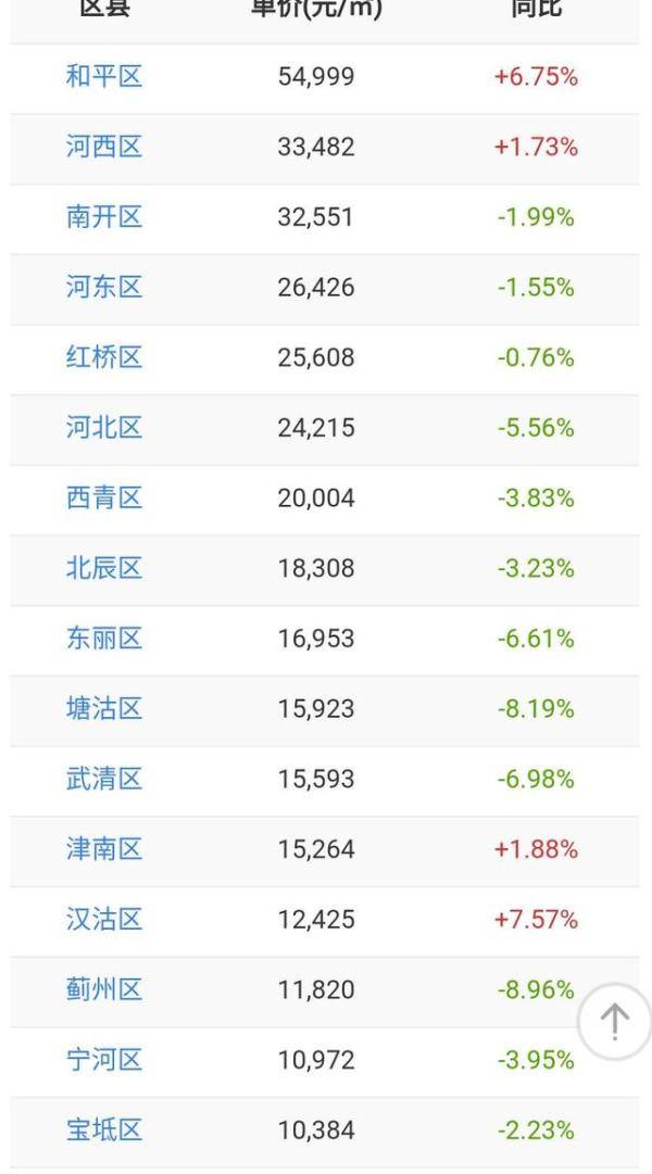 蓟县房价走势最新消息，市场分析与预测，未来趋势揭秘